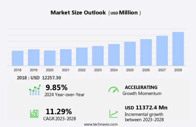 Automotive Sunroof Market Size