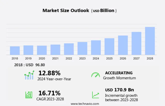 Anti-Counterfeit Packaging Market Size