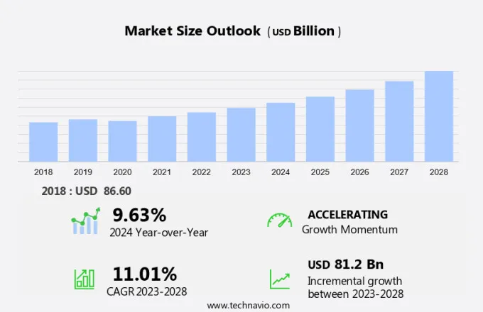 Industrial Communication Market Size