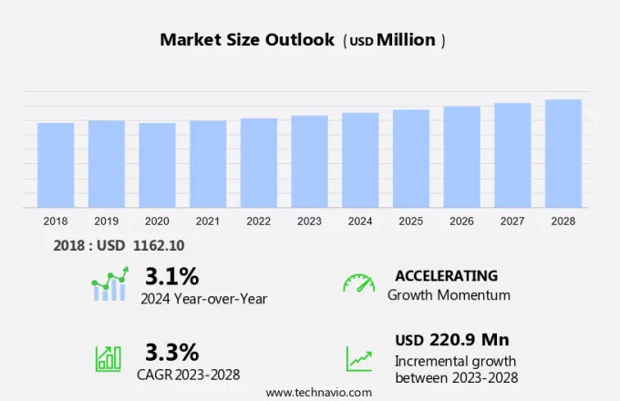 Nail Gun Market Size