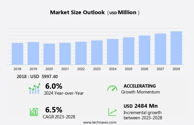 Carbon Fiber Market Size