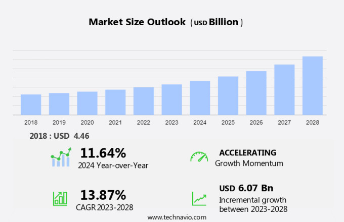 In-Game Advertising Market Size