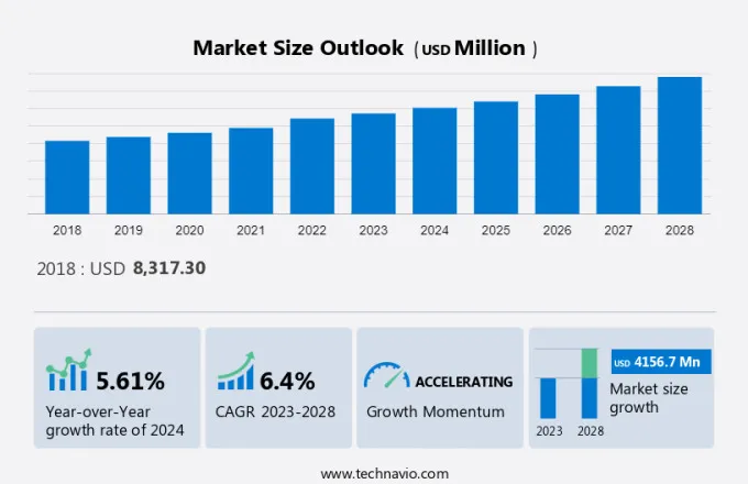 Mosquito Repellent Market Size