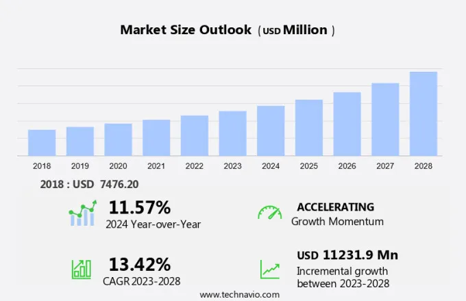 Payment Gateways Market Size