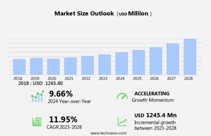 Snus Market Size