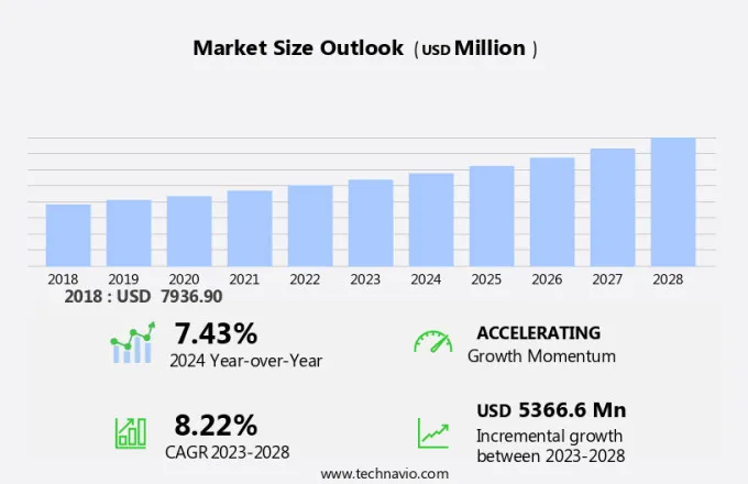 Specialty Silica Market Size