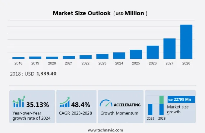 Smart Plug Market Size