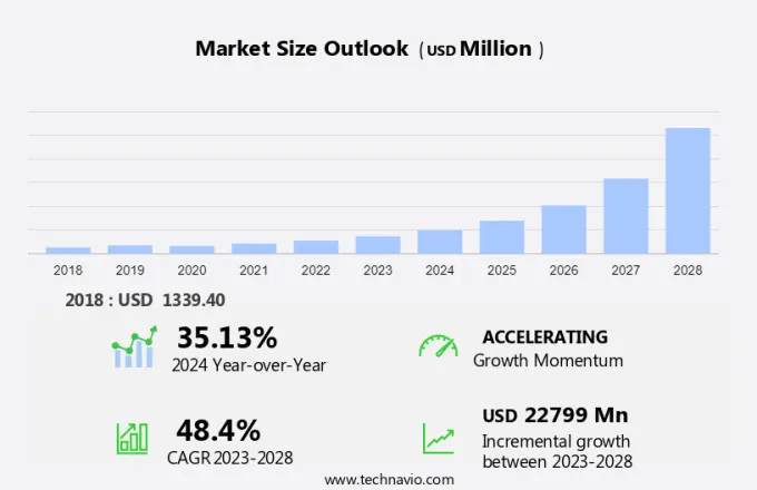 Smart Plug Market Size