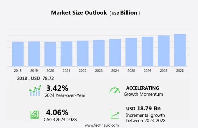 Bearings Market Size