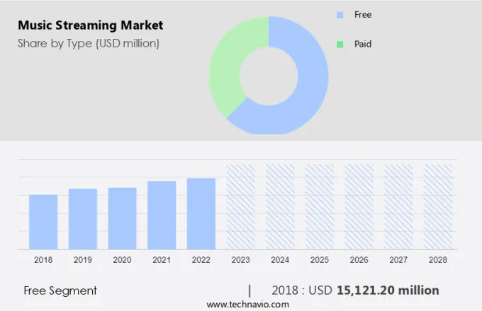 Music Streaming Market Size