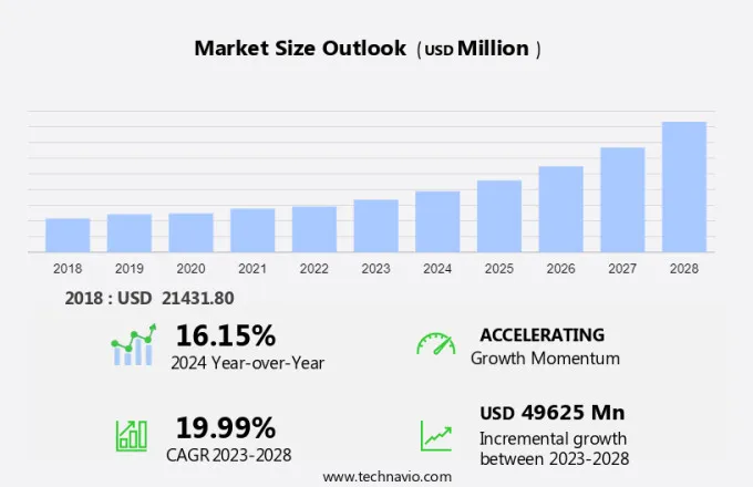 Music Streaming Market Size