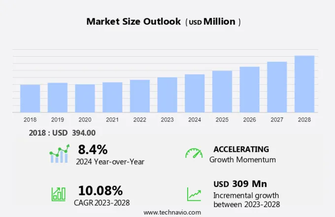 Bread Maker Market Size