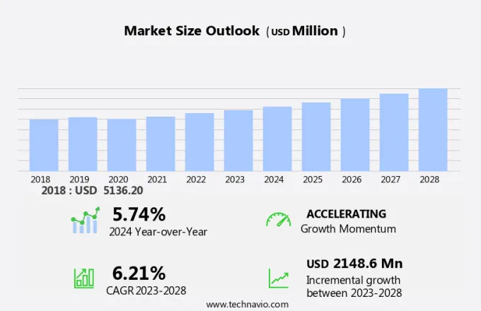 Warehouse Racking Market Size