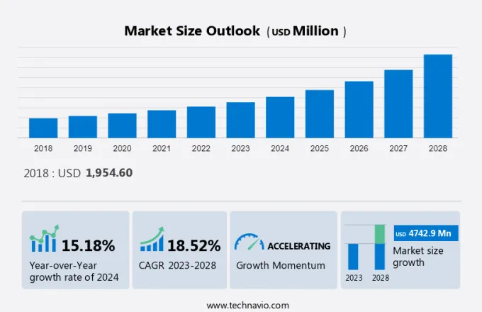 Biosimulation Market Size