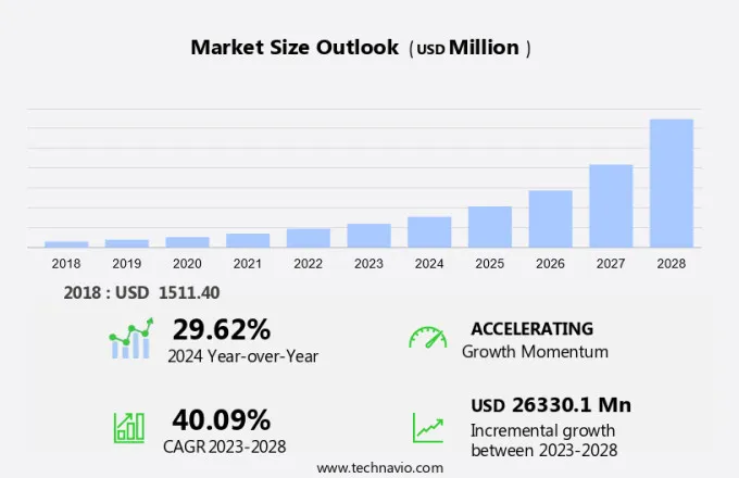 E-Textile Market Size