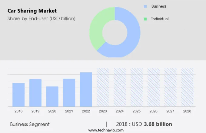 Car Sharing Market Size