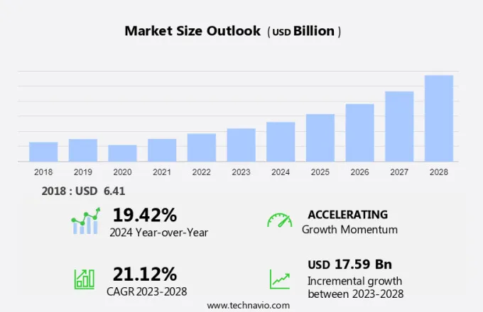 Car Sharing Market Size