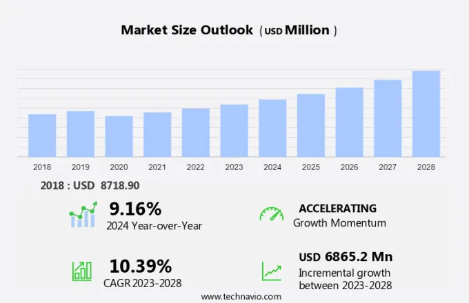 Gaming Peripheral Market Size