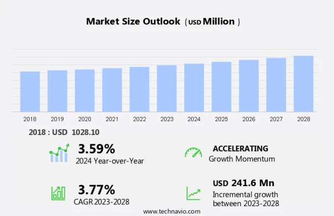 Helicopter Tourism Market Size