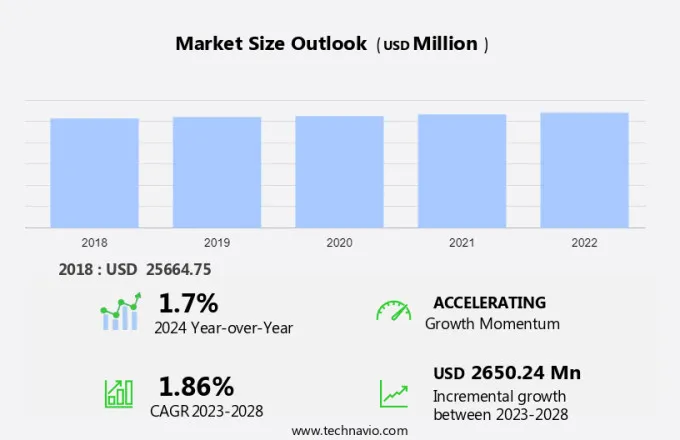 Gas Turbine Market Size