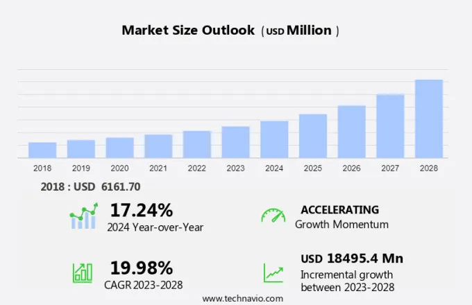 Endpoint Security Market Size