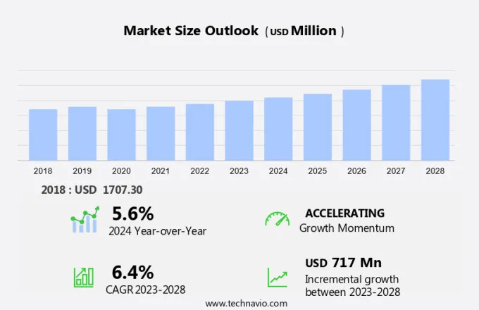 Water Coolers Market Size