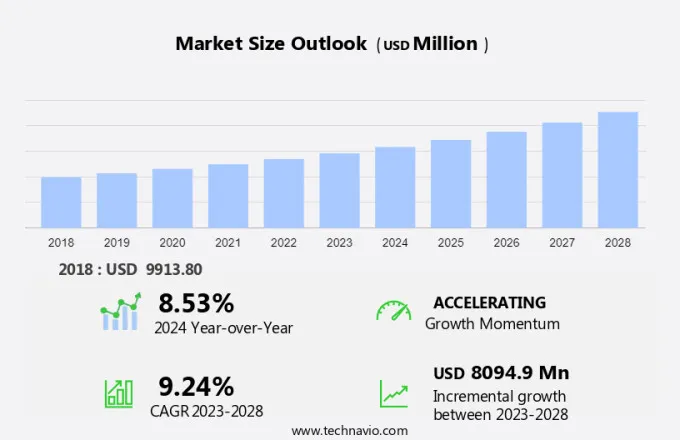 Wireless Router Market Size