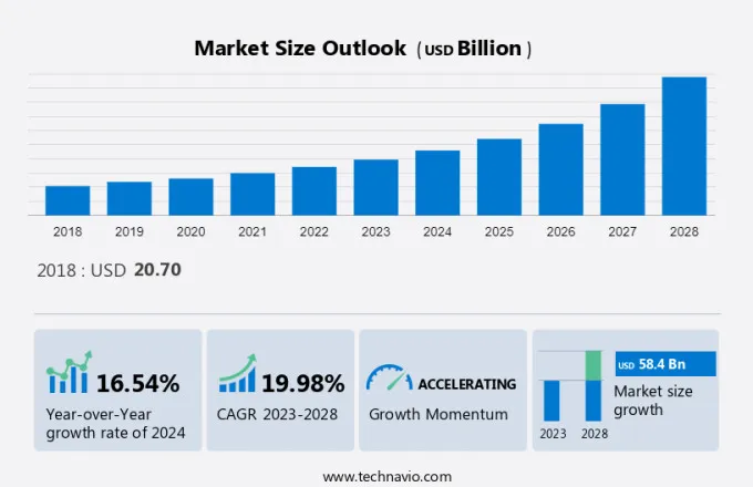 Online Jewelry Market Size