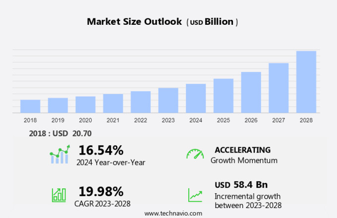 Online Jewelry Market Size