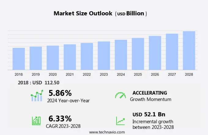 Hvac Equipment Market Size