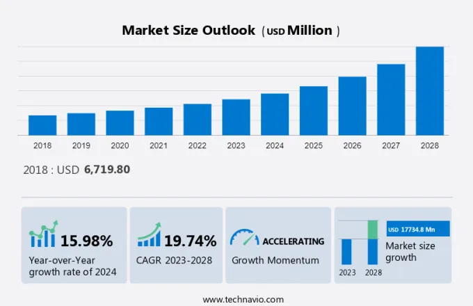 Vending Machine Market Size