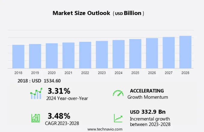 Halal Food Market Size