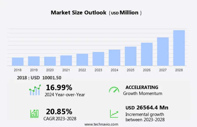 Smart Lighting Market Size