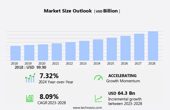 Renal Dialysis Market Size