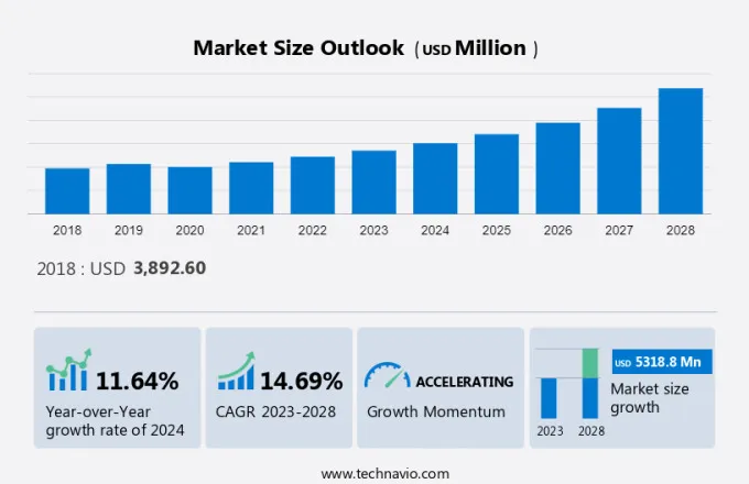 Sol-Gel Coatings Market Size