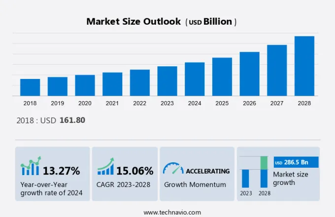 Analytics Market Size