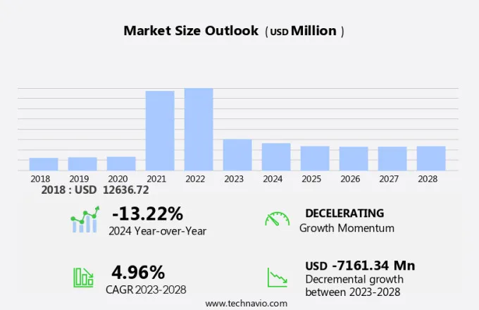 Biodefense Market Size