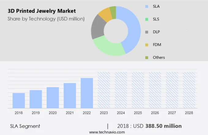 3D Printed Jewelry Market Size