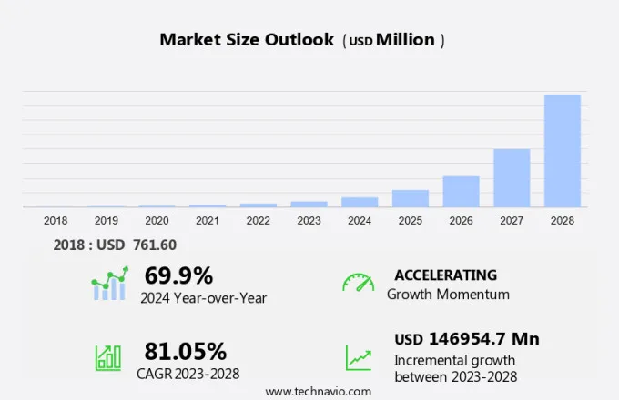 5G Equipment Market Size