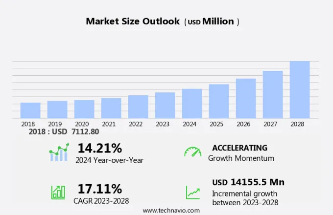 Aerostat Systems Market Size