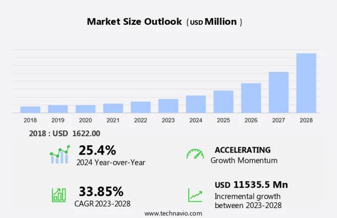 Nanofiber Market Size