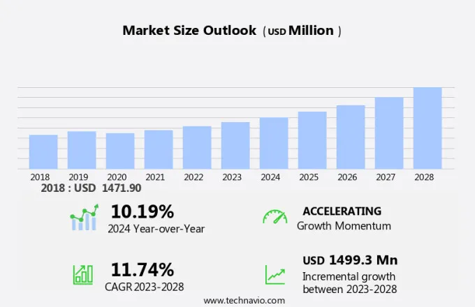 Modular Instruments Market Size