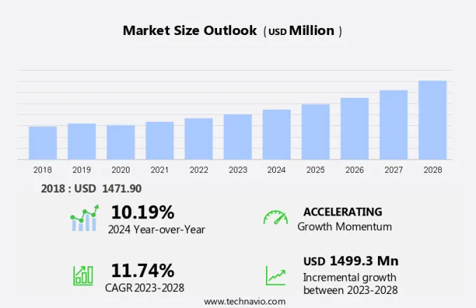 Modular Instruments Market Size