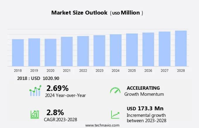 Flexible Pipes Market Size