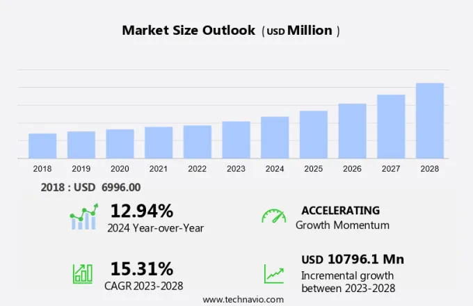 IGBT Market Size