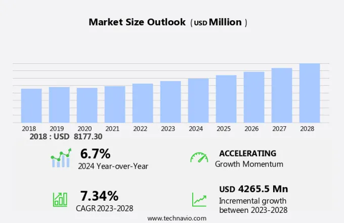 SCADA Market Size