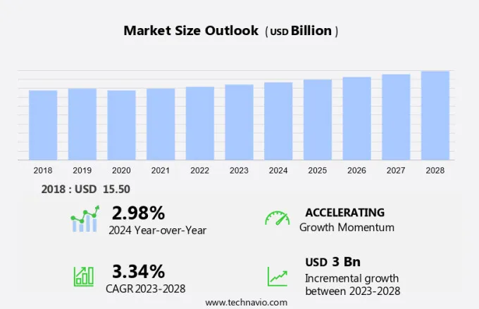 Geophysical Services Market Size