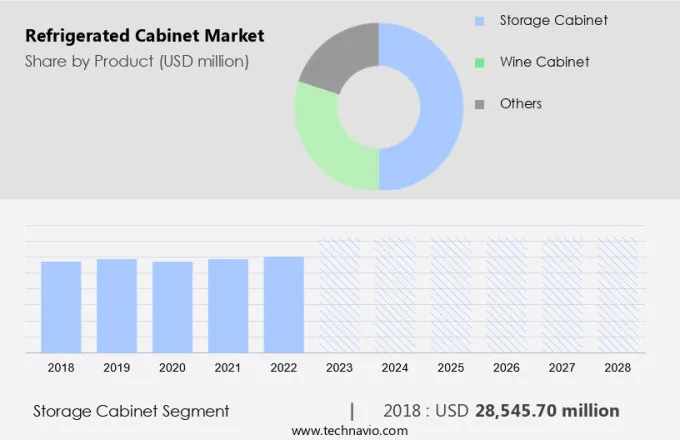 Refrigerated Cabinet Market Size