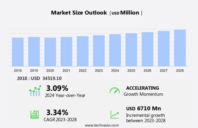 Refrigerated Cabinet Market Size