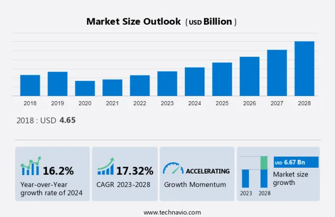 Cultural Tourism Market Size